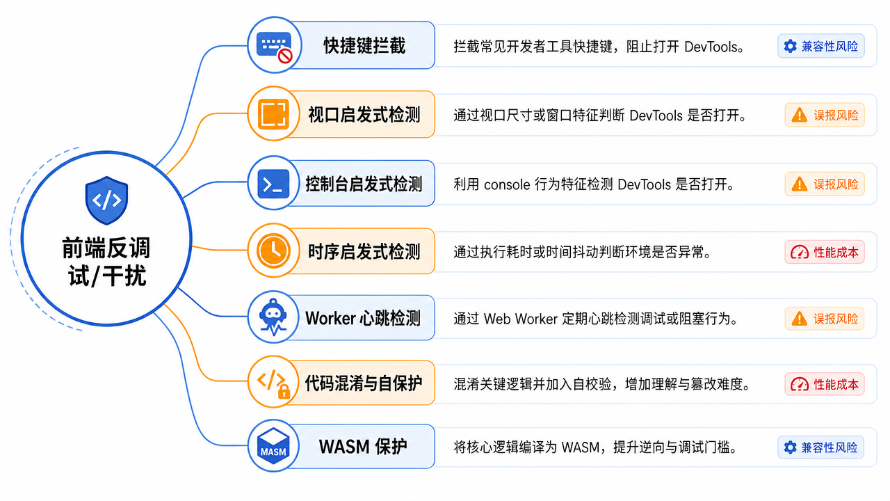 browser-devtools-defense-and-bypass-guide-1.png