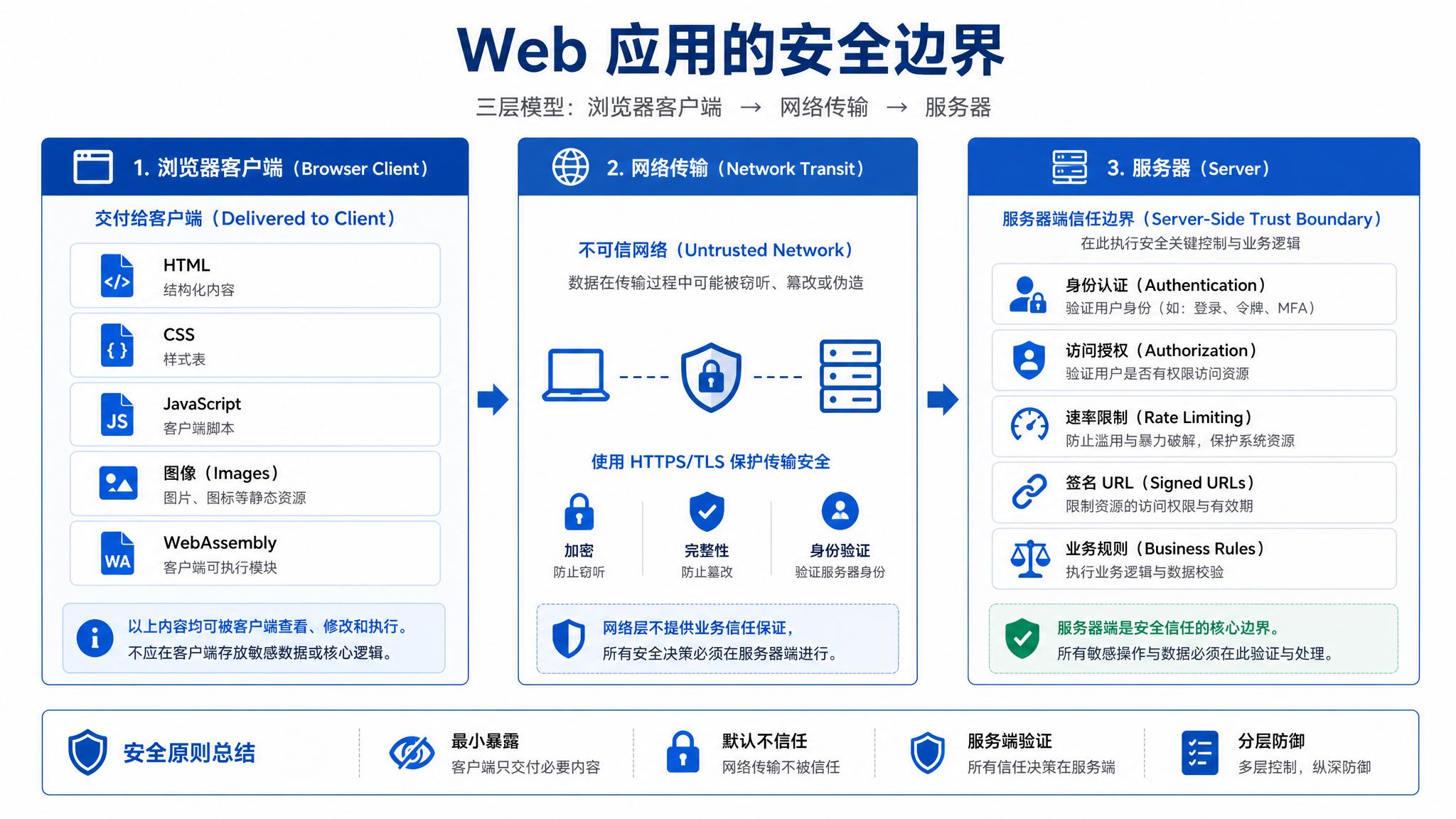 browser-devtools-defense-and-bypass-guide-3.png