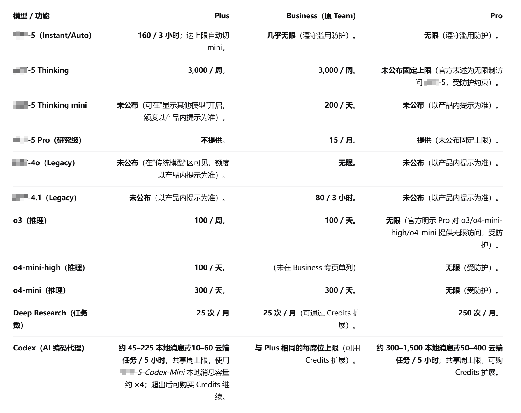 chatgpt-team-user-manual-3.png