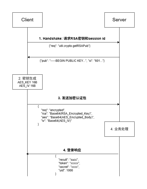 fnos-up-to-1.15-rce-exploit-1.png