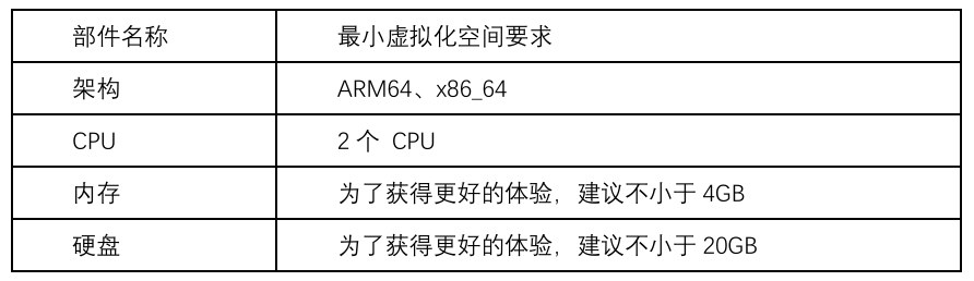 your-first-openeuler-lesson-start-your-domestic-os-journey-1.png